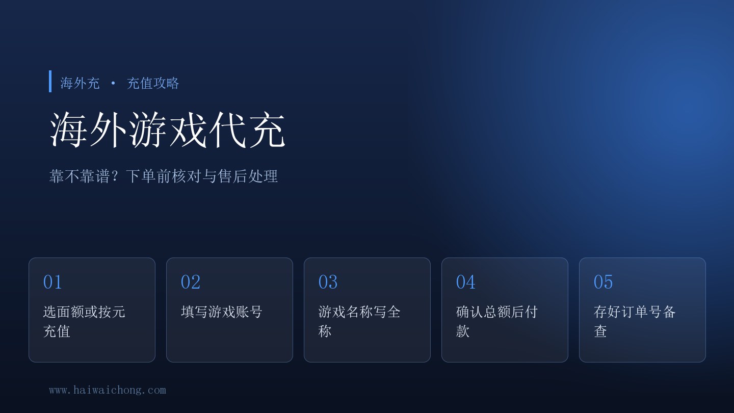 海外游戏代充下单页示意：填写游戏账号与游戏名称、选择面额、用 PayPal 付款、保留订单号备查