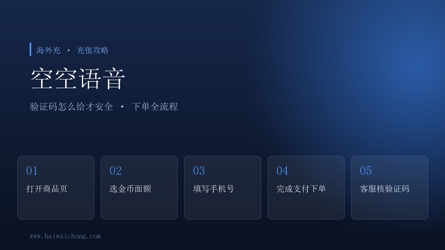 空空语音开黑交友海外充值流程示意图：打开商品页、选择金币面额、填写手机号、完成支付、客服核对验证码五个步骤