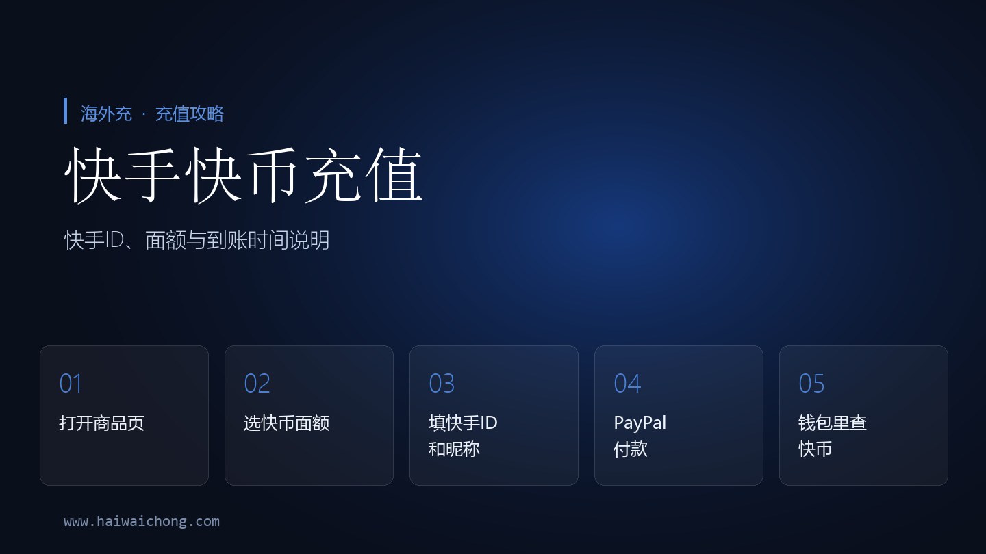 海外用户在海外充选择快币面额、填写快手ID和昵称后完成快手快币官方直充的流程示意图