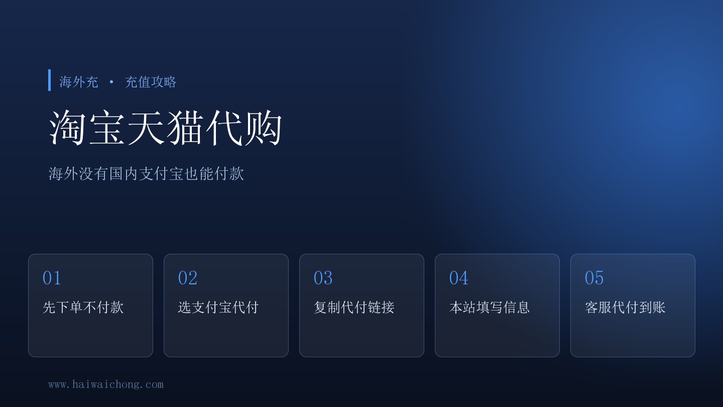 海外用户在淘宝下单后选择支付宝代付，把代付链接交给海外充客服完成付款的流程示意图