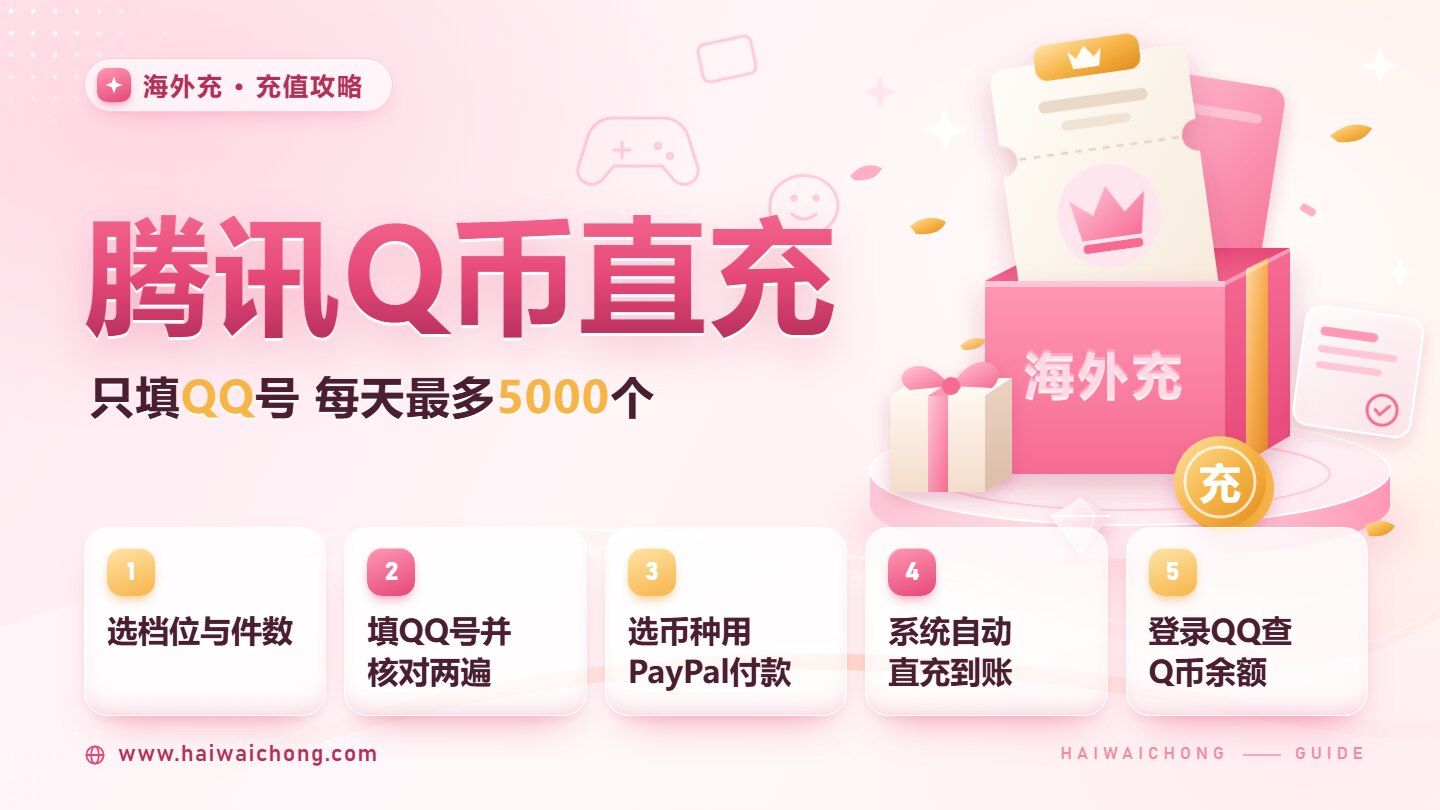 腾讯Q币直充攻略封面：浅色底上列出选档位与件数、填QQ号核对两次、选币种用PayPal付款、系统自动直充、登录QQ查余额五个步骤