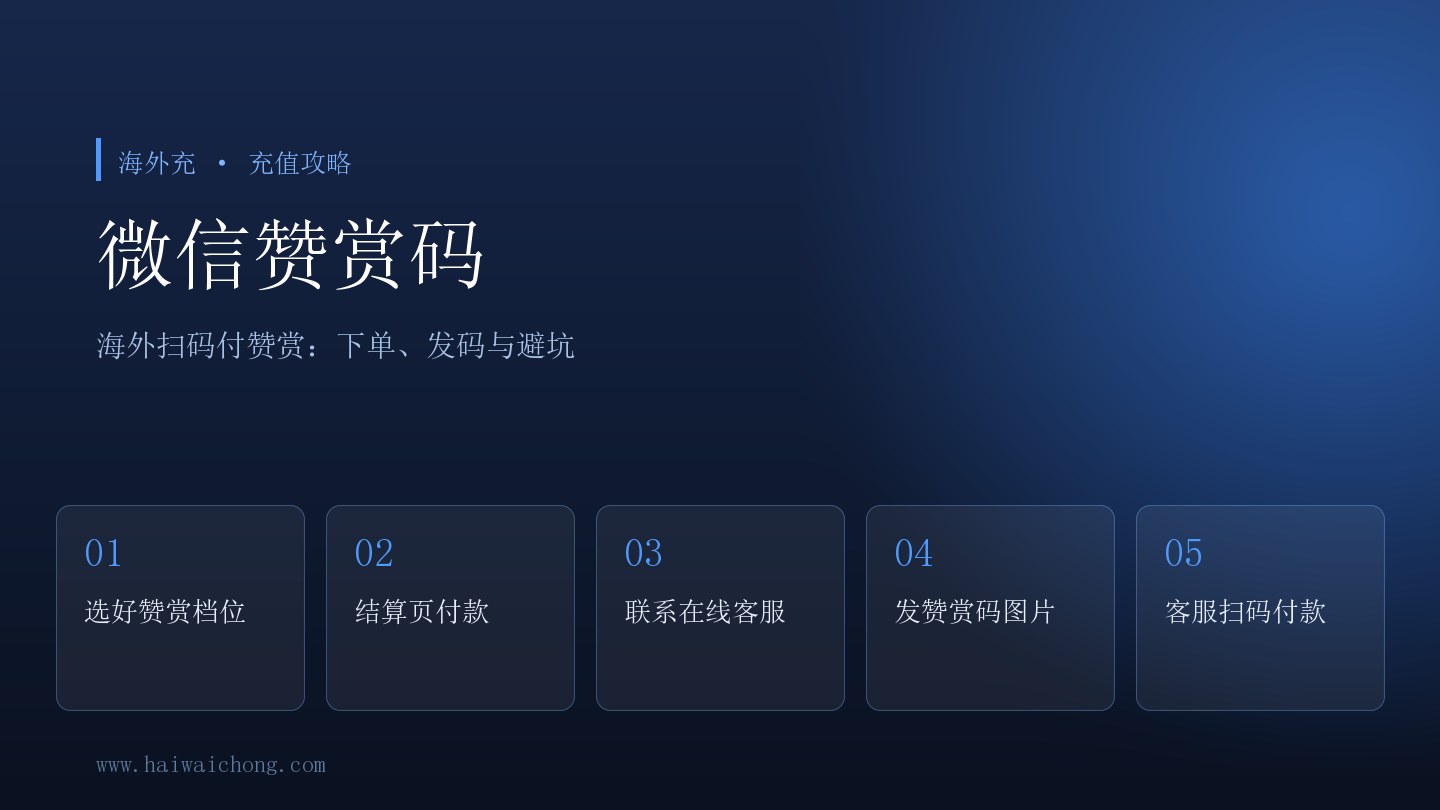 微信赞赏码扫码充值流程示意图：选择赞赏档位、结算页付款、联系在线客服、发送赞赏码图片、客服扫码付款